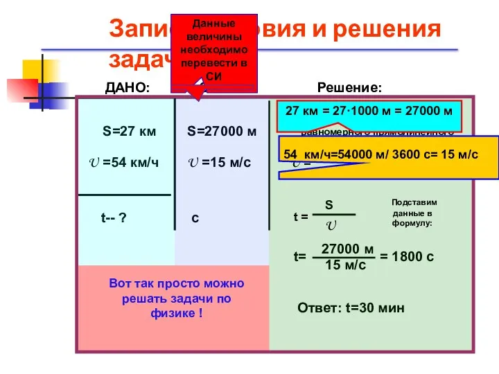 Запись условия и решения задачи ДАНО: S=27 км U =54