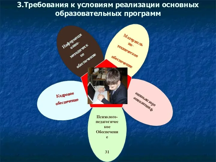 3.Требования к условиям реализации основных образовательных программ Информационно- методическое обеспечение