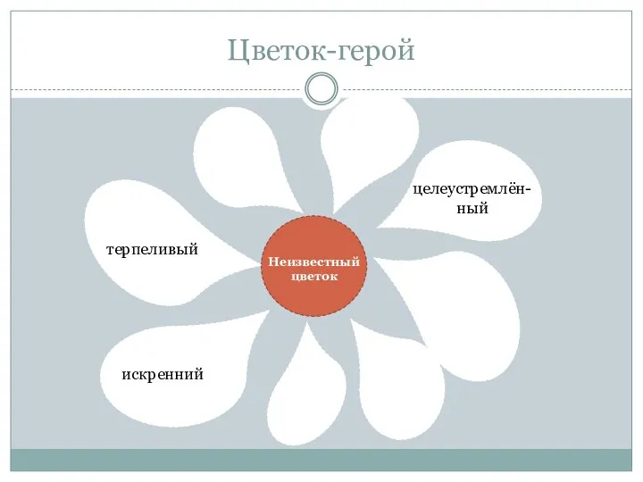 Цветок-герой Неизвестный цветок терпеливый искренний целеустремлён- ный