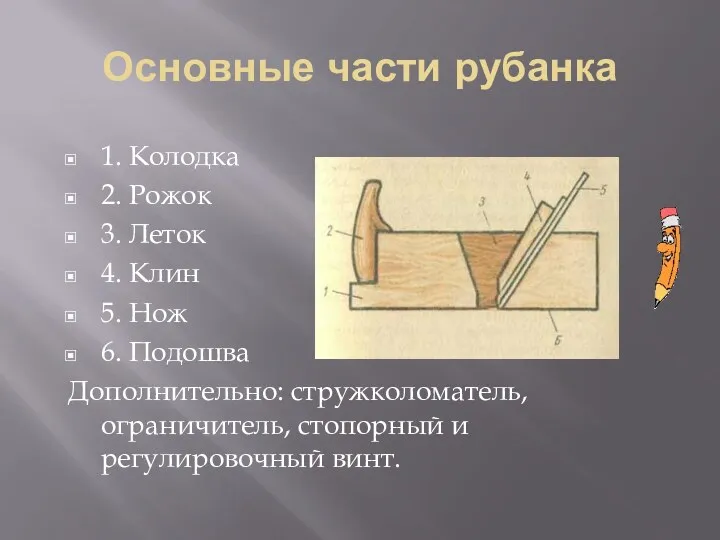 Основные части рубанка 1. Колодка 2. Рожок 3. Леток 4.