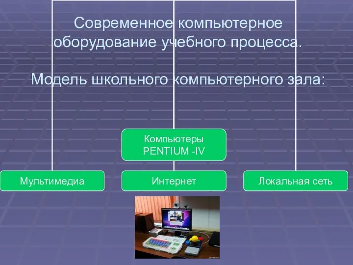 Современное компьютерное оборудование учебного процесса. Модель школьного компьютерного зала: