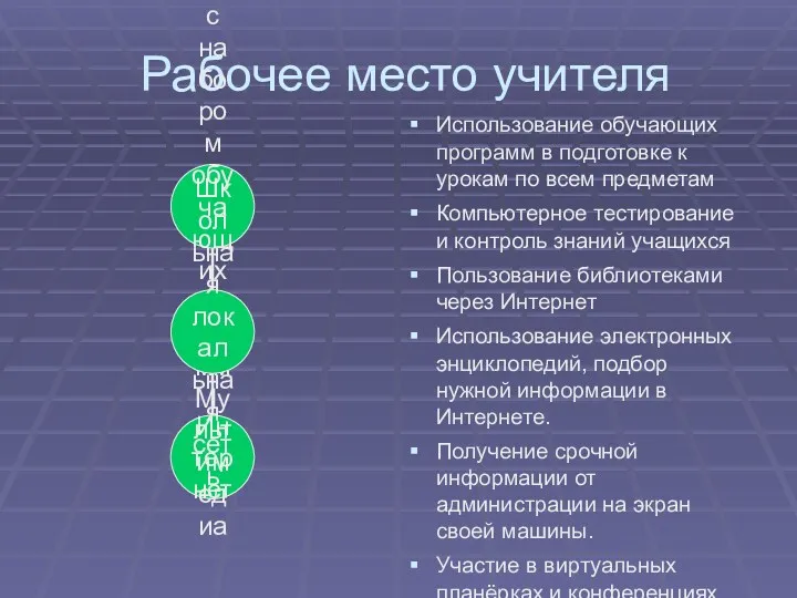 Рабочее место учителя Использование обучающих программ в подготовке к урокам