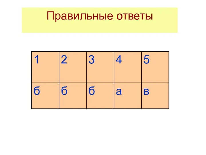 Правильные ответы