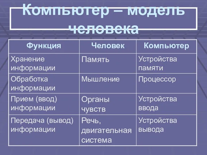 Компьютер – модель человека