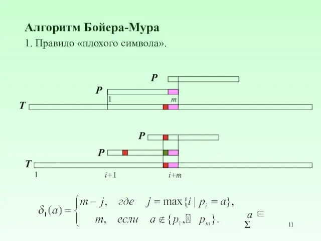 Алгоритм Бойера-Мура 1. Правило «плохого символа». P 1 1 m