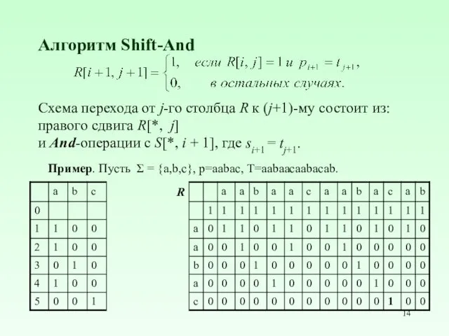 Алгоритм Shift-And Пример. Пусть Σ = {a,b,c}, p=aabac, T=aabaacaabacab. Схема