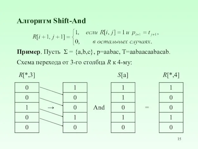 Алгоритм Shift-And Пример. Пусть Σ = {a,b,c}, p=aabac, T=aabaacaabacab. Схема