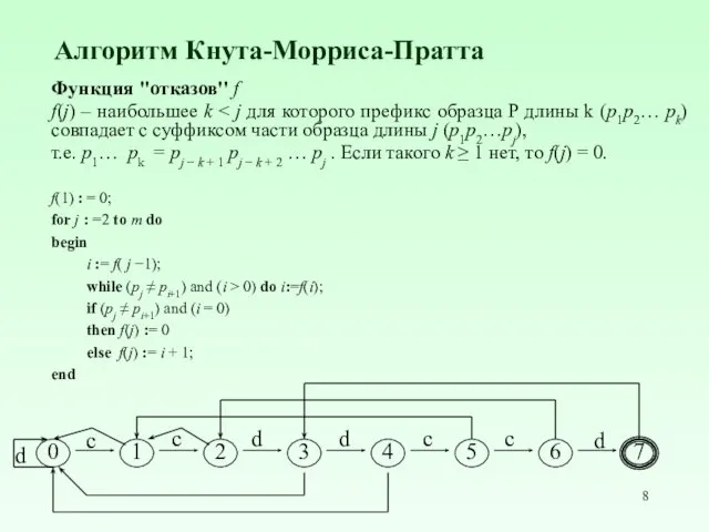 Алгоритм Кнута-Морриса-Пратта Функция "отказов'' f f(j) – наибольшее k т.е.