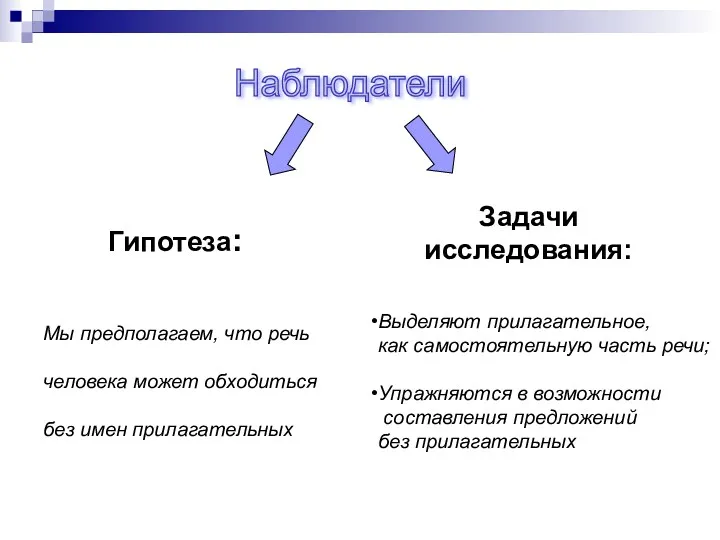 Наблюдатели Мы предполагаем, что речь человека может обходиться без имен