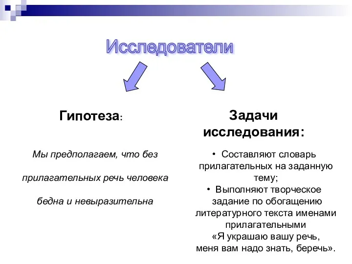 Исследователи Гипотеза: Задачи исследования: Мы предполагаем, что без прилагательных речь человека бедна и