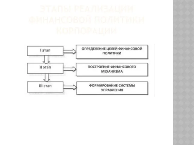 ЭТАПЫ РЕАЛИЗАЦИИ ФИНАНСОВОЙ ПОЛИТИКИ КОРПОРАЦИИ