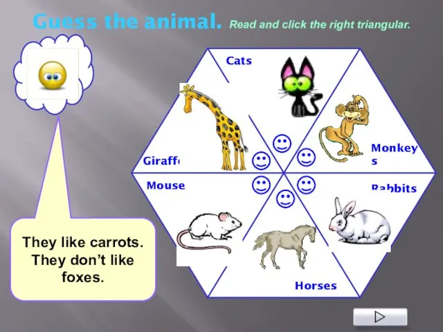 Guess the animal. Read and click the right triangular. They like carrots. They don’t like foxes.