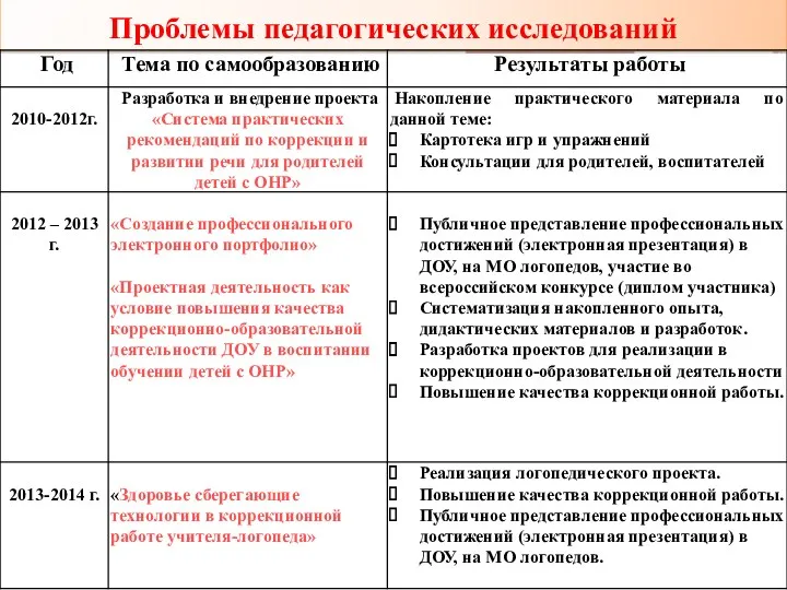 Проблемы педагогических исследований