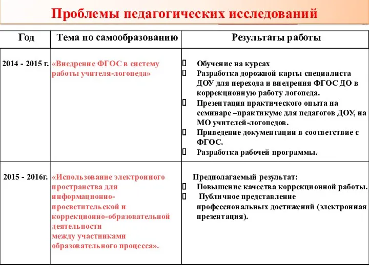 Проблемы педагогических исследований