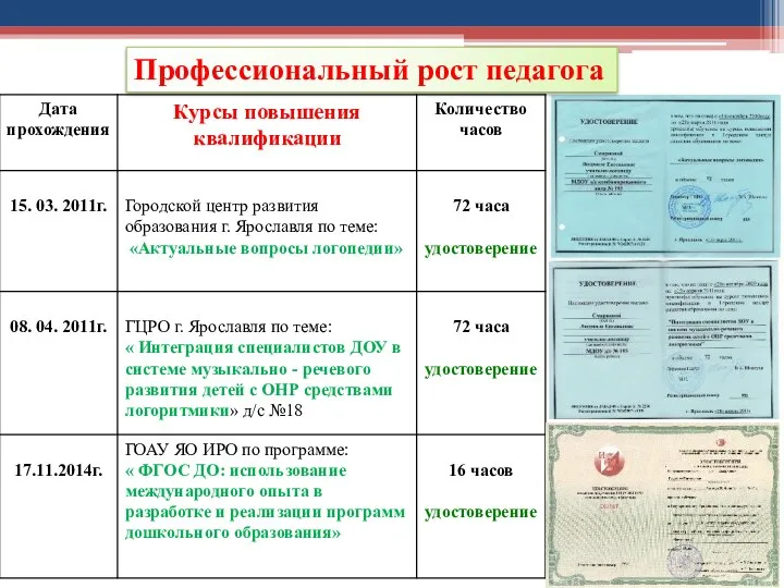 Профессиональный рост педагога