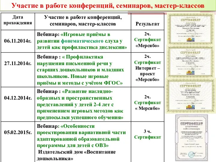 Участие в работе конференций, семинаров, мастер-классов