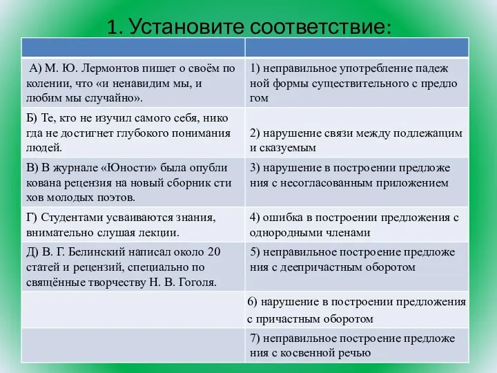 1. Установите соответствие: