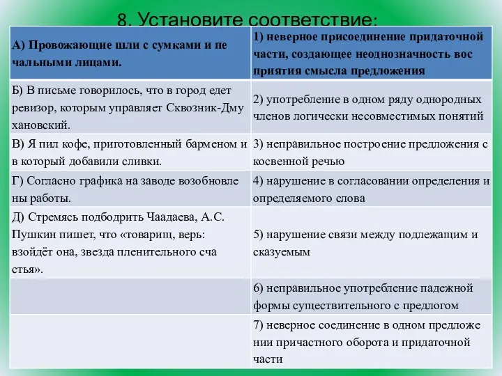 8. Установите соответствие: