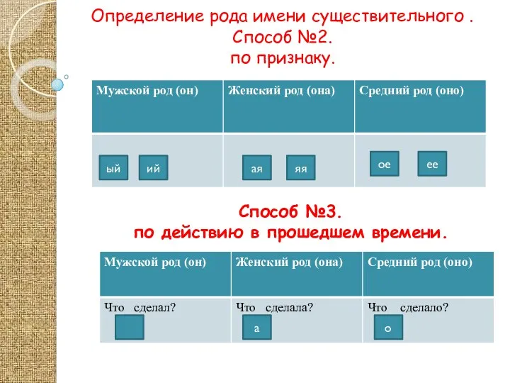 Определение рода имени существительного . Способ №2. по признаку. ый