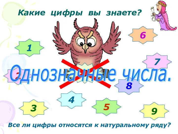 Какие цифры вы знаете? 1 2 3 4 5 6