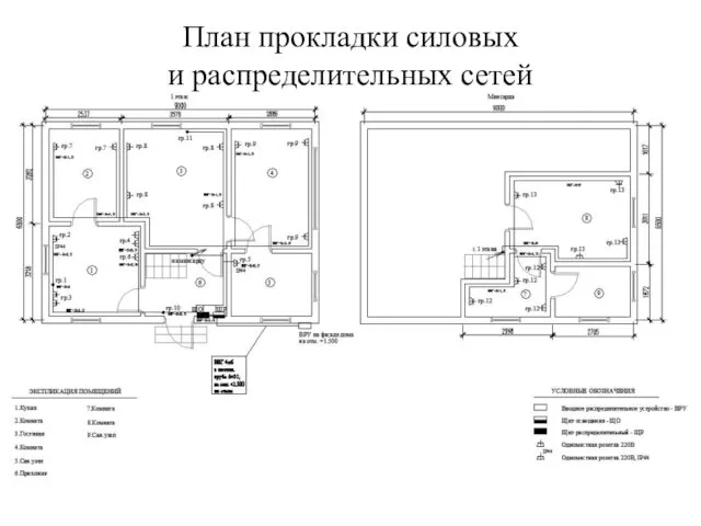 План прокладки силовых и распределительных сетей