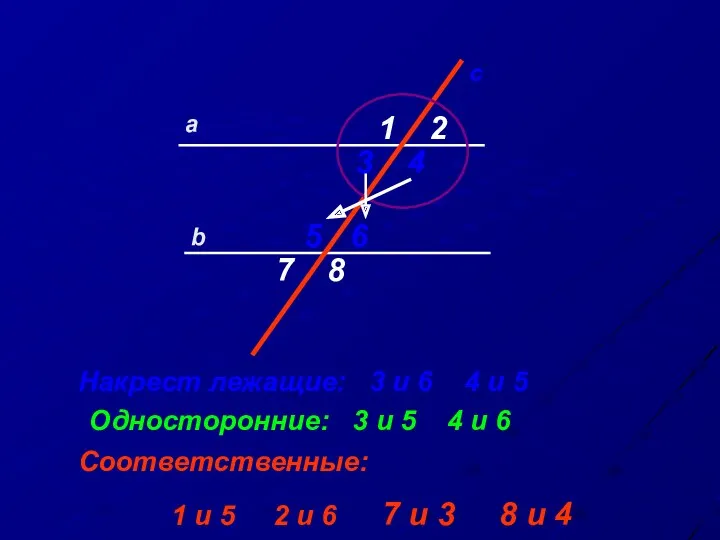 a b c 1 2 3 4 5 6 7 8 Накрест лежащие: