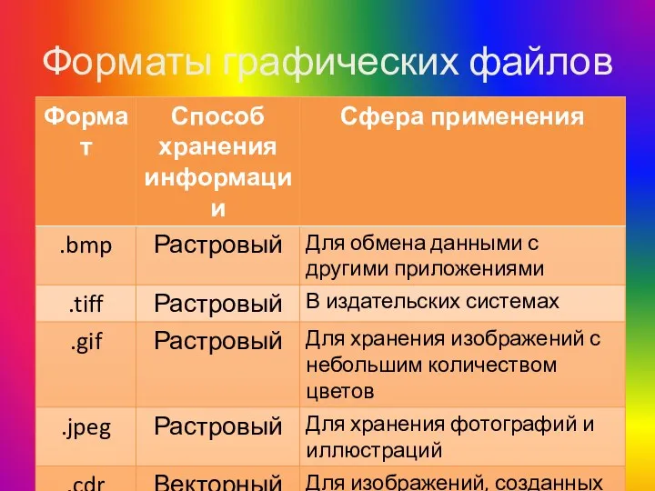 Форматы графических файлов