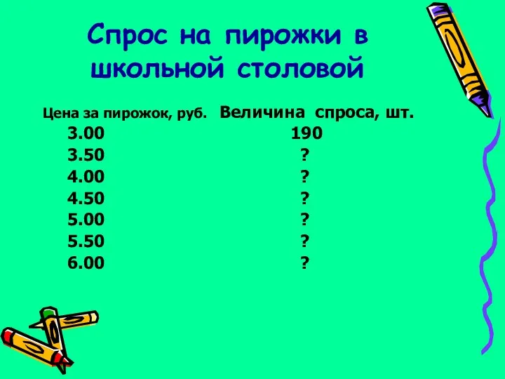 Спрос на пирожки в школьной столовой Цена за пирожок, руб.