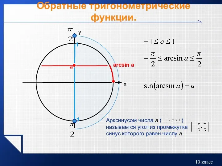 Обратные тригонометрические функции. a arcsin a