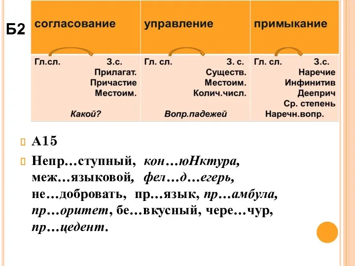 А15 Непр…ступный, кон…юНктура, меж…языковой, фел…д…егерь, не…добровать, пр…язык, пр…амбула, пр…оритет, бе…вкусный, чере…чур, пр…цедент.