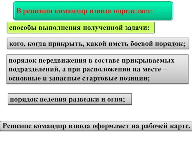 порядок ведения разведки и огня; способы выполнения полученной задачи: кого,