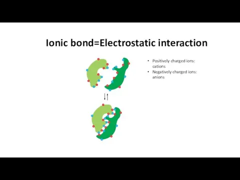 Ionic bond=Electrostatic interaction Positively charged ions: cations Negatively charged ions: anions