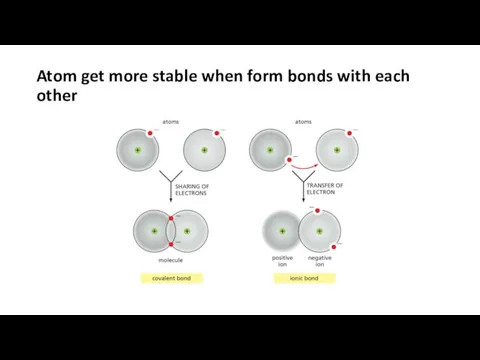 Atom get more stable when form bonds with each other