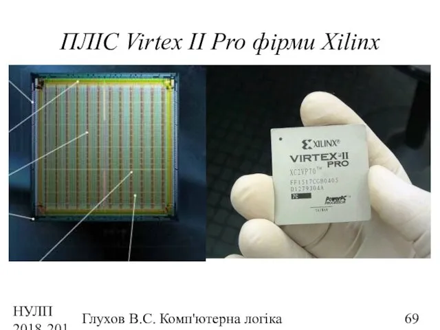 НУЛП 2018-2019 н.р. Глухов В.С. Комп'ютерна логіка ПЛІС Virtex II Pro фірми Xilinx