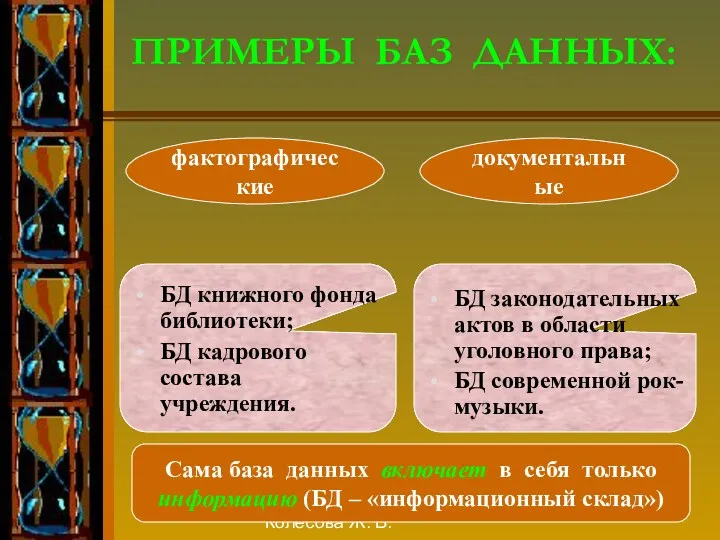 Колесова Ж. В. фактографические документальные ПРИМЕРЫ БАЗ ДАННЫХ: БД книжного фонда библиотеки; БД