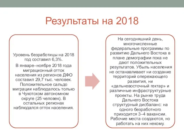 Результаты на 2018