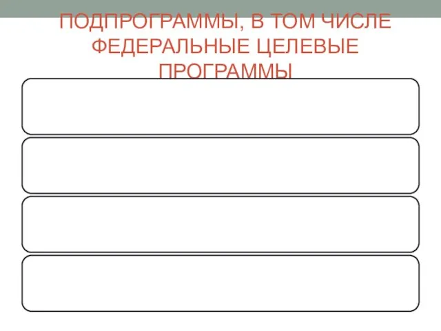 ПОДПРОГРАММЫ, В ТОМ ЧИСЛЕ ФЕДЕРАЛЬНЫЕ ЦЕЛЕВЫЕ ПРОГРАММЫ