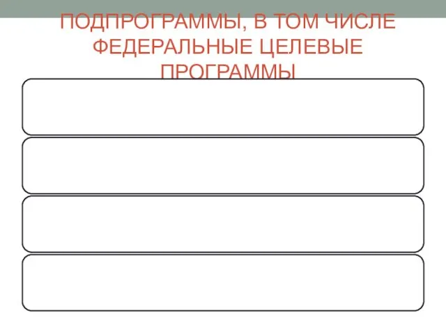 ПОДПРОГРАММЫ, В ТОМ ЧИСЛЕ ФЕДЕРАЛЬНЫЕ ЦЕЛЕВЫЕ ПРОГРАММЫ