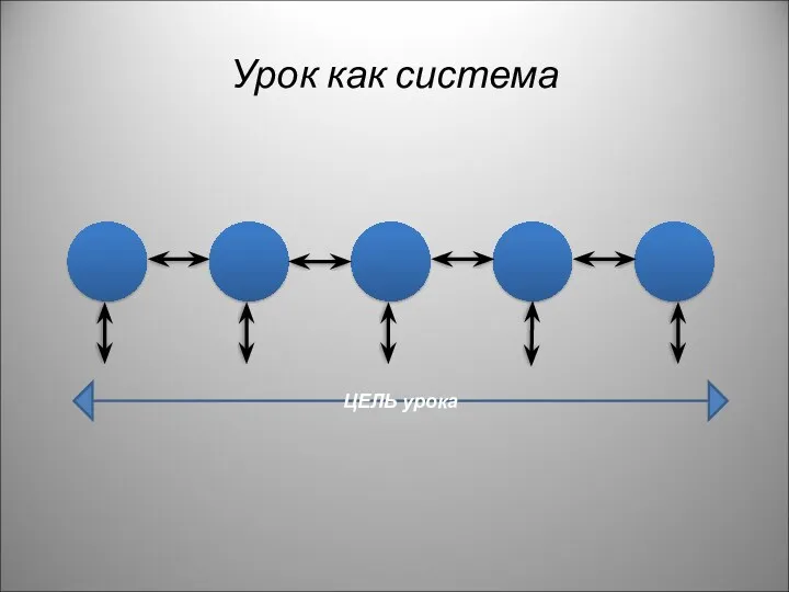 Урок как система ЦЕЛЬ урока