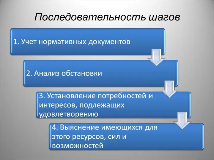 Последовательность шагов