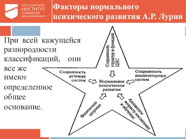 При всей кажущейся разнородности классификаций, они все же Факторы нормального