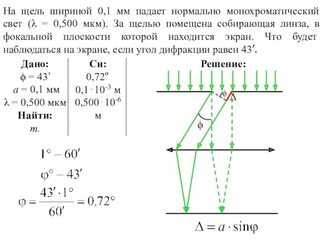 На щель шириной 0,1 мм падает нормально монохроматический свет (λ