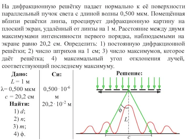 На дифракционную решётку падает нормально к её поверхности параллельный пучок