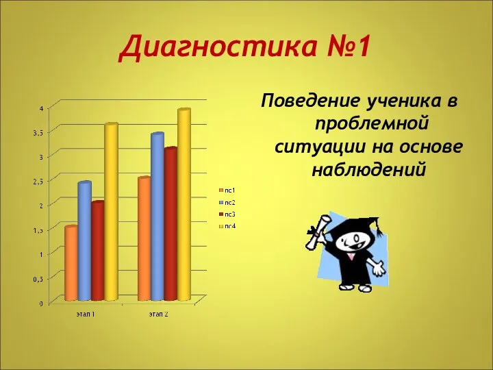 Диагностика №1 Поведение ученика в проблемной ситуации на основе наблюдений