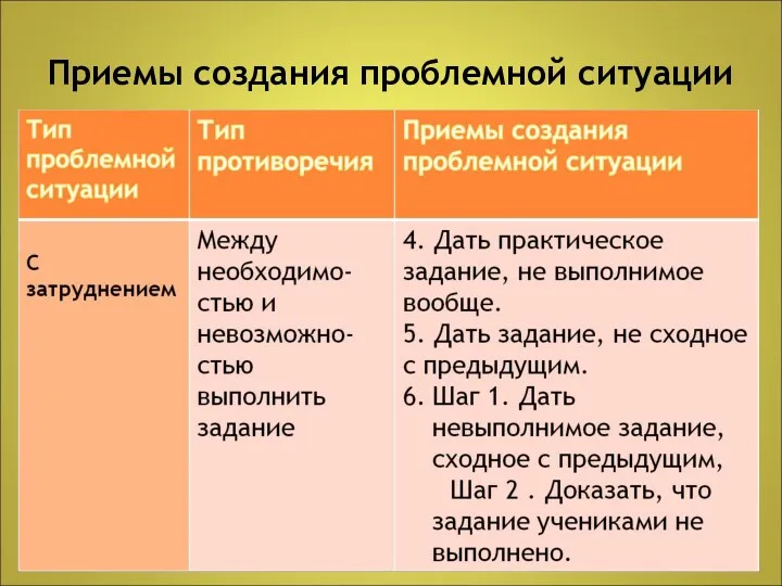 Приемы создания проблемной ситуации