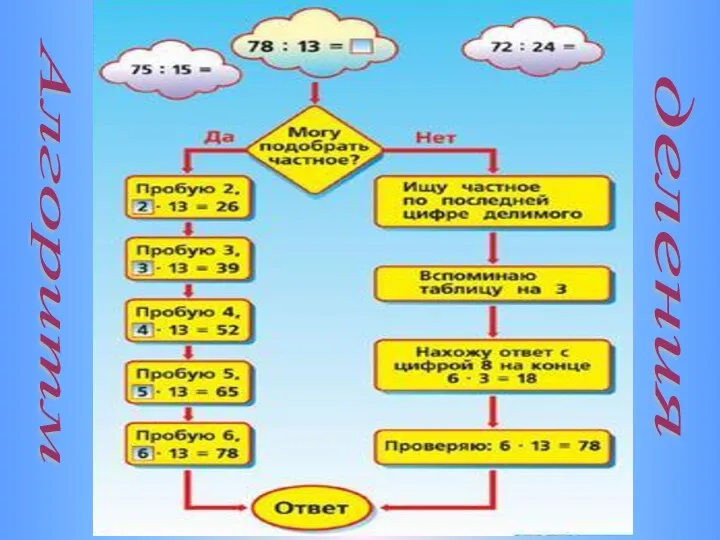 Алгоритм деления