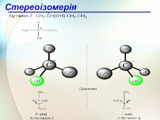 Стереоізомерія