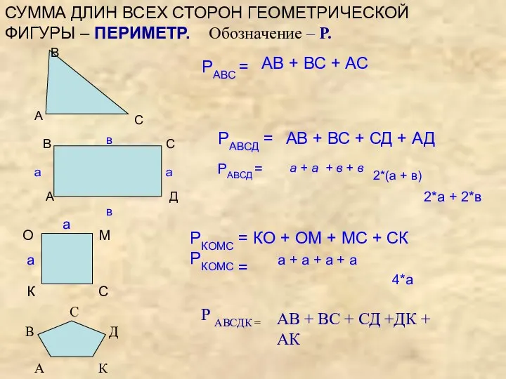 СУММА ДЛИН ВСЕХ СТОРОН ГЕОМЕТРИЧЕСКОЙ ФИГУРЫ – ПЕРИМЕТР. Обозначение –