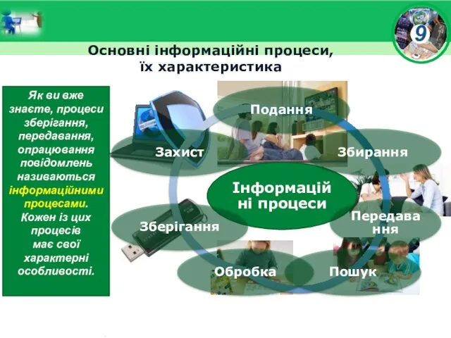 Основні інформаційні процеси, їх характеристика Як ви вже знаєте, процеси