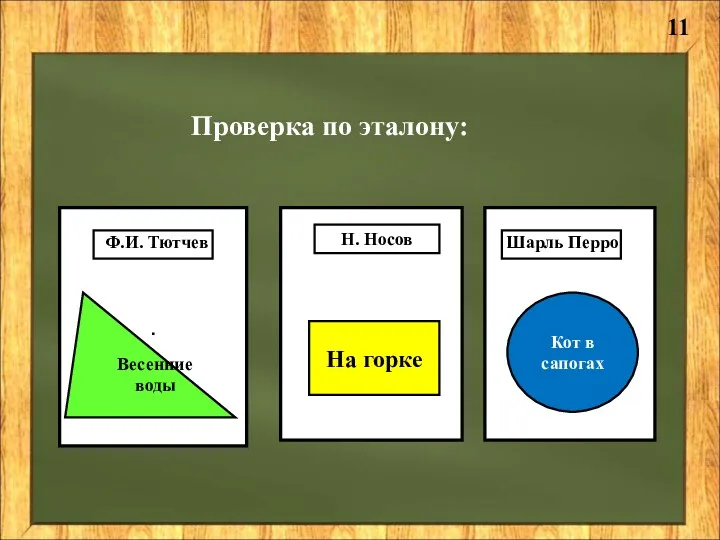 . . Н. Носов Детство . Весенние воды На горке Кот в сапогах